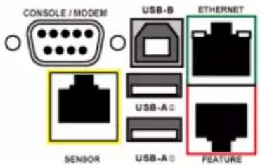 CONSOLE / MODEM USB-B ETHERNET USB-A USB-A SENSOR USB-A FEATURE