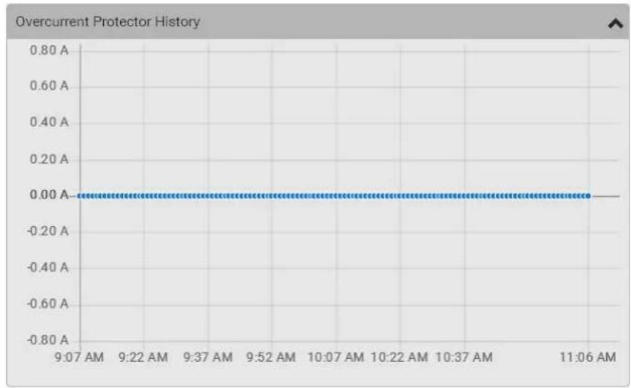 Raritan Dominion PX3-5040U - To view this OCP's power waveform: - 1