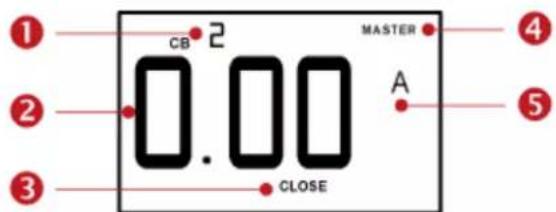 CB 2 0.00 CLOSE MASTER A ① ② ③ ④ ⑤