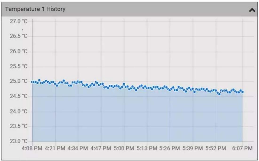 Raritan Dominion PX3-5040U - To view a numeric sensor's readings waveform: - 1