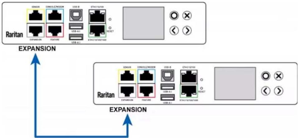 Raritan Dominion PX3-5040U - Make a power-sharing connection: - 1