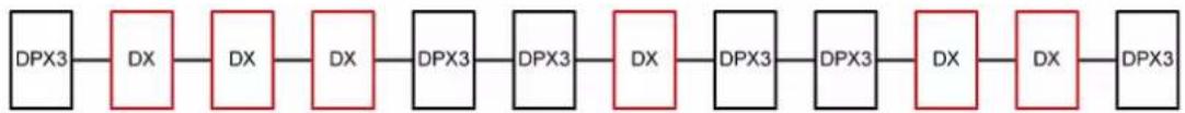 Raritan Dominion PX3-5040U - Mix DPX3 and DX in a sensor chain: - 1
