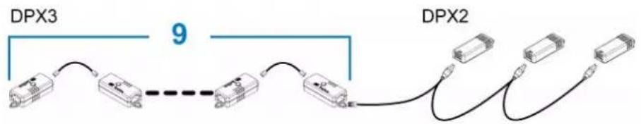 DPX3 9 DPX2