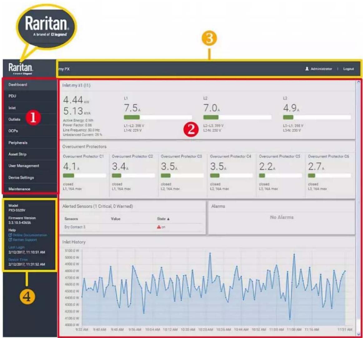 Raritan Dominion PX3-5040U - Operation: - 2