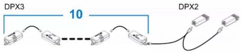 Raritan Dominion PX3-5040U - Connecting a DPX2 Sensor Package to DPX3 - 2
