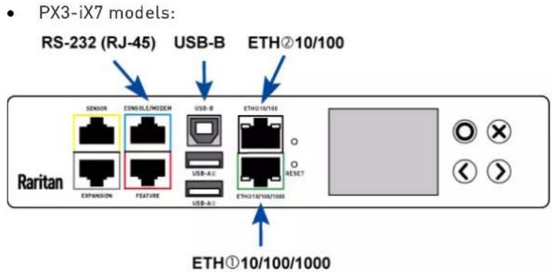PX3-iX7 models: RS-232 (RJ-45) USB-B ETH②10/100 Raritan SENSOR ESNGLLE/MODEN USB-B ETH①10/100/1000 EXPANSION FEATURE USB-A2 USB-A2 ETH①10/100/1000 RESET ETH①10/100/1000