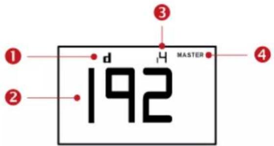 1 2 3 d 192 4 MASTER ① ② ③ ④