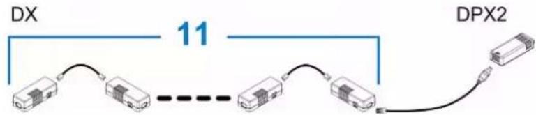 Raritan Dominion PX3-5040U - Connecting a DPX2 Sensor Package to DX - 3