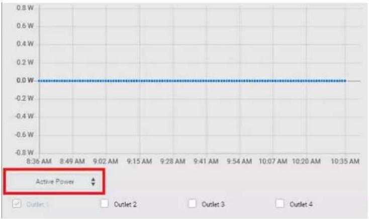 Raritan Dominion PX3-5040U - ▶ To view the inlet power waveform(s): - 3