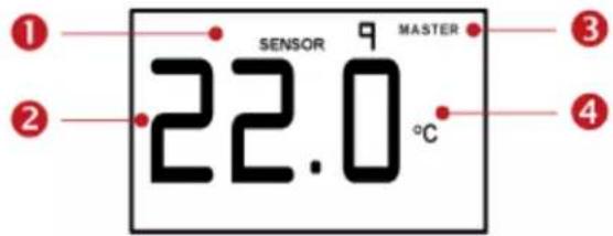 1 SENSOR 9 MASTER 22.0 °C 2 3 4
