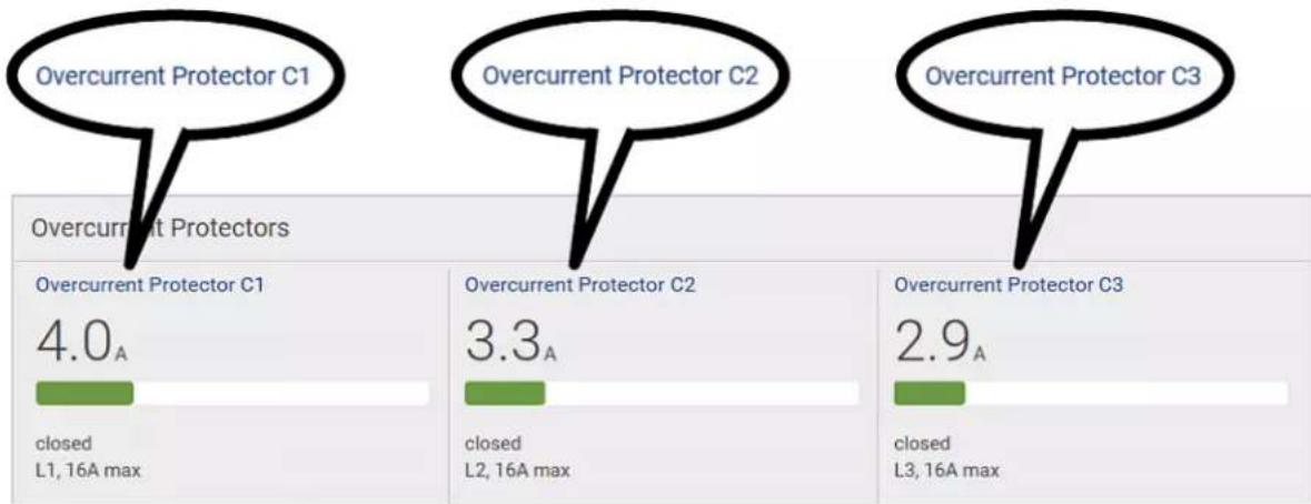 Raritan Dominion PX3-5040U - ▶ Each OCP's link: - 1