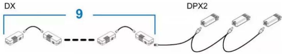 Raritan Dominion PX3-5040U - Connecting a DPX2 Sensor Package to DX - 1