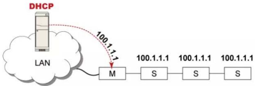 Raritan Dominion PX3-5040U - - "Bridging" mode: - 2