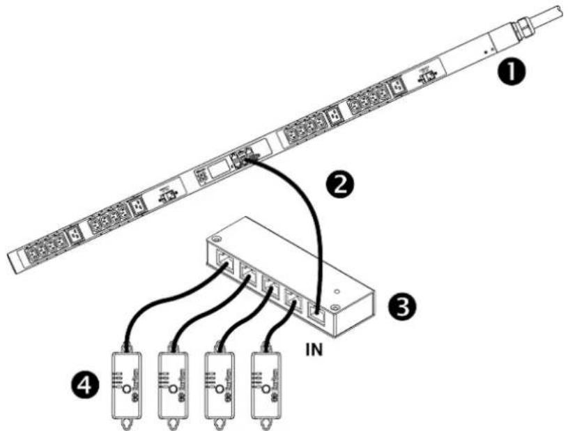 Diagram showing cable connection with four labeled components: cable bar, connector, and inductor.