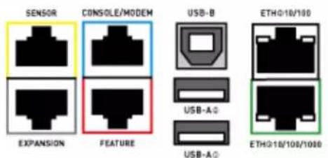 SENSOR CONSOLE/MODEM USB-B ETH0/18/100 EXPANSION FEATURE USB-A G USB-A C ETH0/18/100/1000