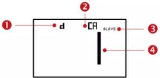 ① d ② CR SLAVE ③ ④