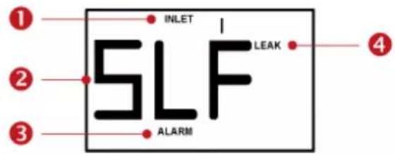 INLET 5LF LEAK ALARM ① ② ③ ④