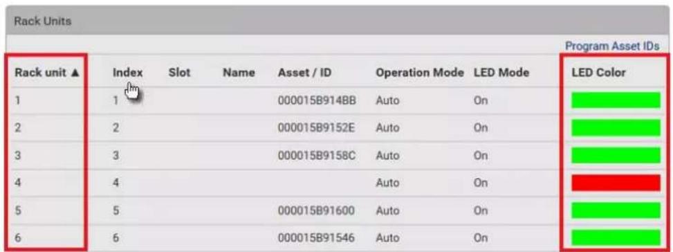 Rack Units Program Asset IDs Rack unit ▲ Index Slot Name Asset / ID Operation Mode LED Mode LED Color 1 1 000015B914BB Auto On 2 2 000015B9152E Auto On 3 3 000015B9158C Auto On 4 4 Auto On 5 5 000015B91600 Auto On 6 6 000015B91546 Auto On
