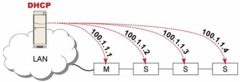 Raritan Dominion PX3-5040U - - "Bridging" mode: - 1