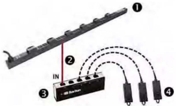 Raritan Dominion PX2-5525 - To connect DPX sensor packages via an optional sensor hub: - 1