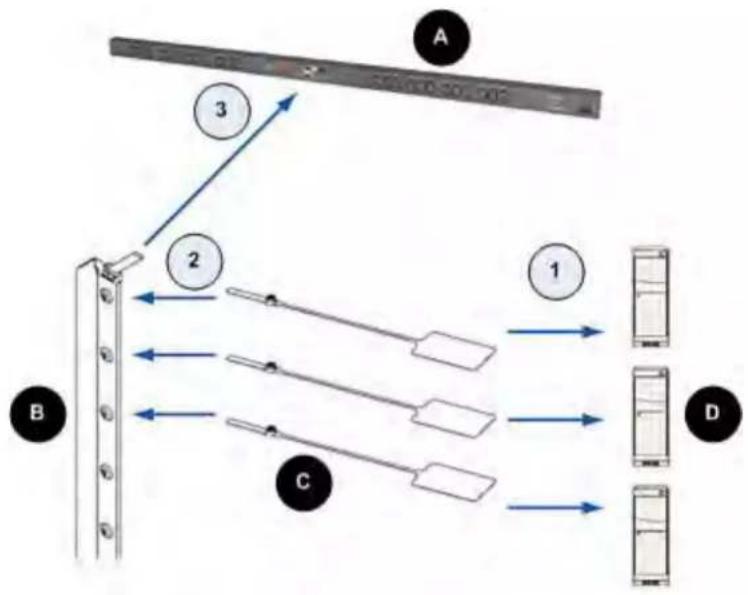 Raritan Dominion PX2-5525 - To connect asset sensors to the PX device: - 1