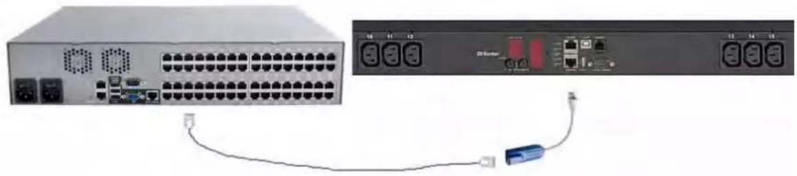 Raritan Dominion PX2-1551V - To connect the rack PDU: - 1