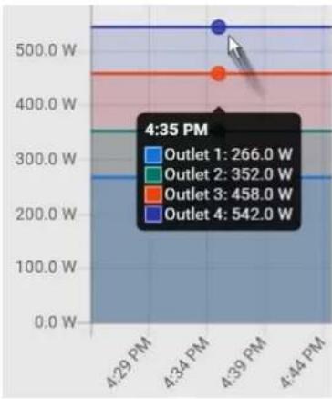 Raritan Dominion PX3-5969U - ▶ To view the inlet power chart: - 5