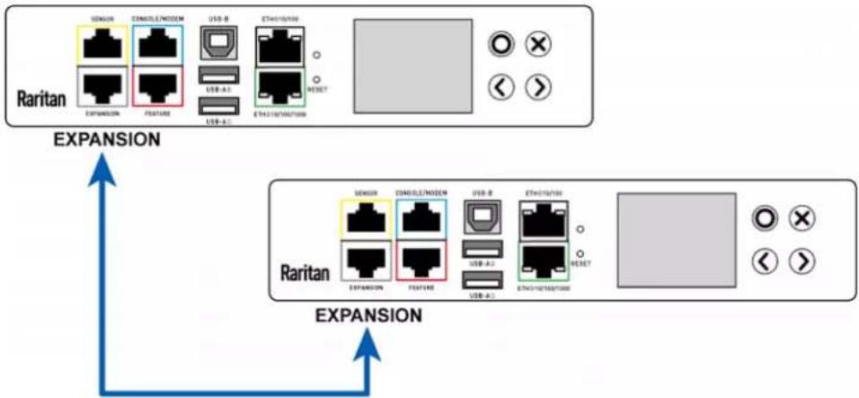 Raritan Dominion PX3-5969U - Make a power-sharing connection: - 1