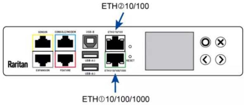 Raritan Dominion PX3-5969U - To make a wired connection: - 2