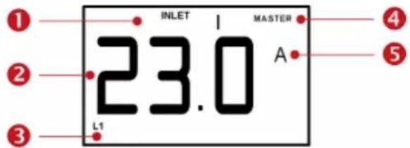 Raritan Dominion PX3-5969U - Inlet Information - 1