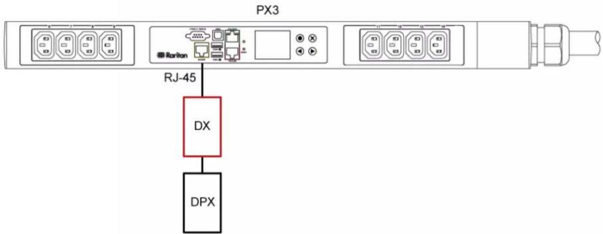 Raritan Dominion PX3-5969U - DX + 1 DPX: - 1
