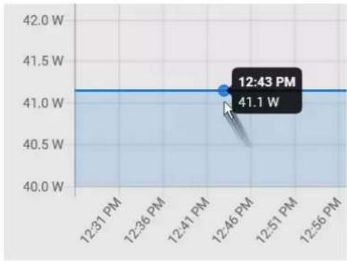 Raritan Dominion PX3-5969U - ▶ To view the inlet power chart: - 4