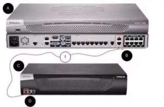 Raritan Dominion PX3-5969U - To connect the Raritan PX to the KSX II: - 1
