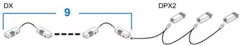 Raritan Dominion PX3-5969U - Connecting a DPX2 Sensor Package to DX - 1