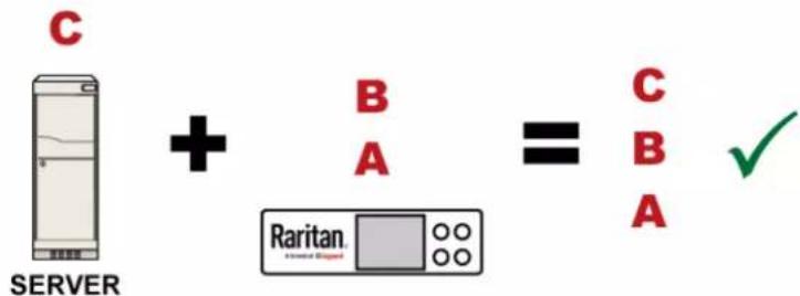 Raritan Dominion PX3-5969U - ▶ Certificate (chain) that you must upload to the receiver, such as PX3: - 1