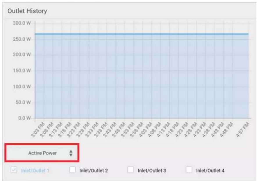 Raritan Dominion PX3-5969U - ▶ To view the inlet power chart: - 3