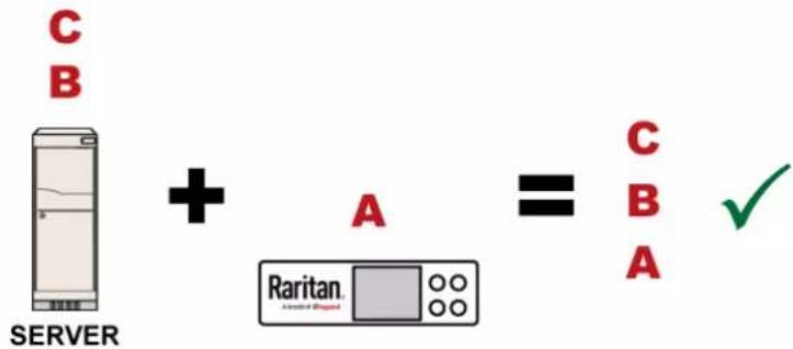 Raritan Dominion PX3-5969U - ▶ Certificate (chain) that you must upload to the receiver, such as PX3: - 2