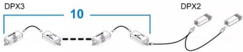 Raritan Dominion PX3-5969U - Connecting a DPX2 Sensor Package to DPX3 - 2
