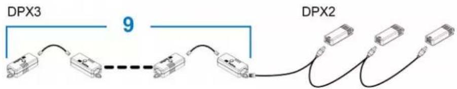 Raritan Dominion PX3-5969U - Connecting a DPX2 Sensor Package to DPX3 - 1