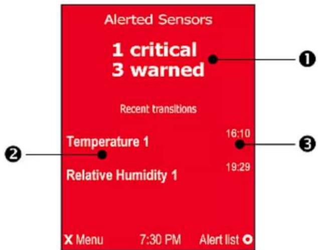 Raritan Dominion PX3-5969U - Alerts Notice in a Yellow or Red Screen - 1