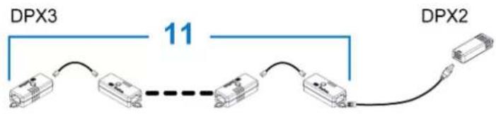 Raritan Dominion PX3-5969U - Connecting a DPX2 Sensor Package to DPX3 - 3