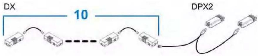 Raritan Dominion PX2-1725V - Connecting a DPX2 Sensor Package to DX - 2