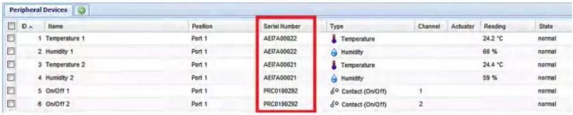 Raritan Dominion PX2-1725V - To identify each detected environmental sensor or actuator via serial numbers: - 1