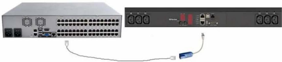 Raritan Dominion PX3-1833R - To connect the rack PDU: - 1