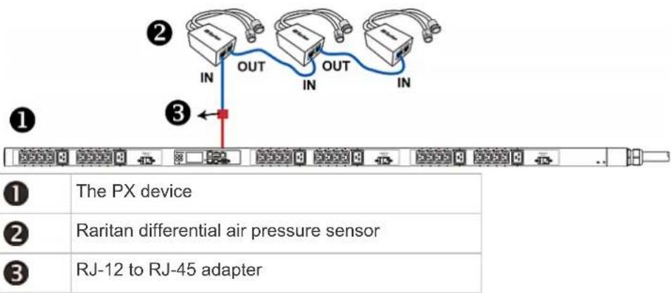 Raritan Dominion PX3-1833R - To directly connect a differential air pressure sensor: - 1