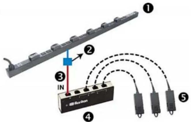 Raritan Dominion PX3-1833R - To connect DPX sensor packages via an optional sensor hub: - 1