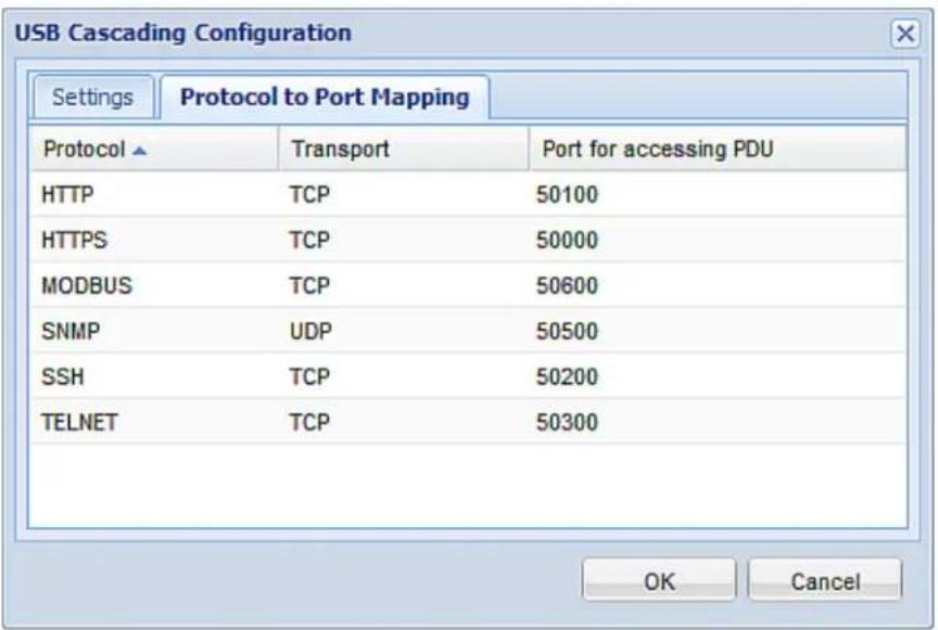 Raritan Dominion PX3-1833R - To configure the cascading mode: - 1