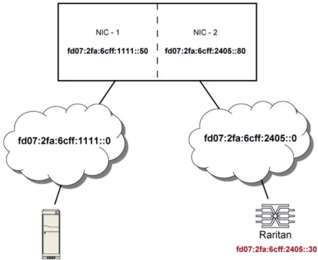 Raritan Dominion PX2-5497V - IPv6 example: - 1