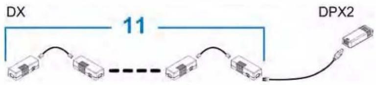 Raritan Dominion PX2-5701 - Connecting a DPX2 Sensor Package to DX - 3