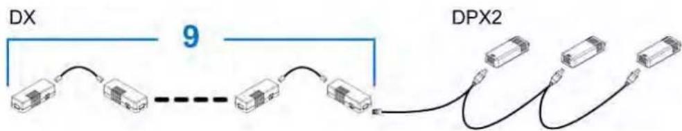 Raritan Dominion PX2-5701 - Connecting a DPX2 Sensor Package to DX - 1